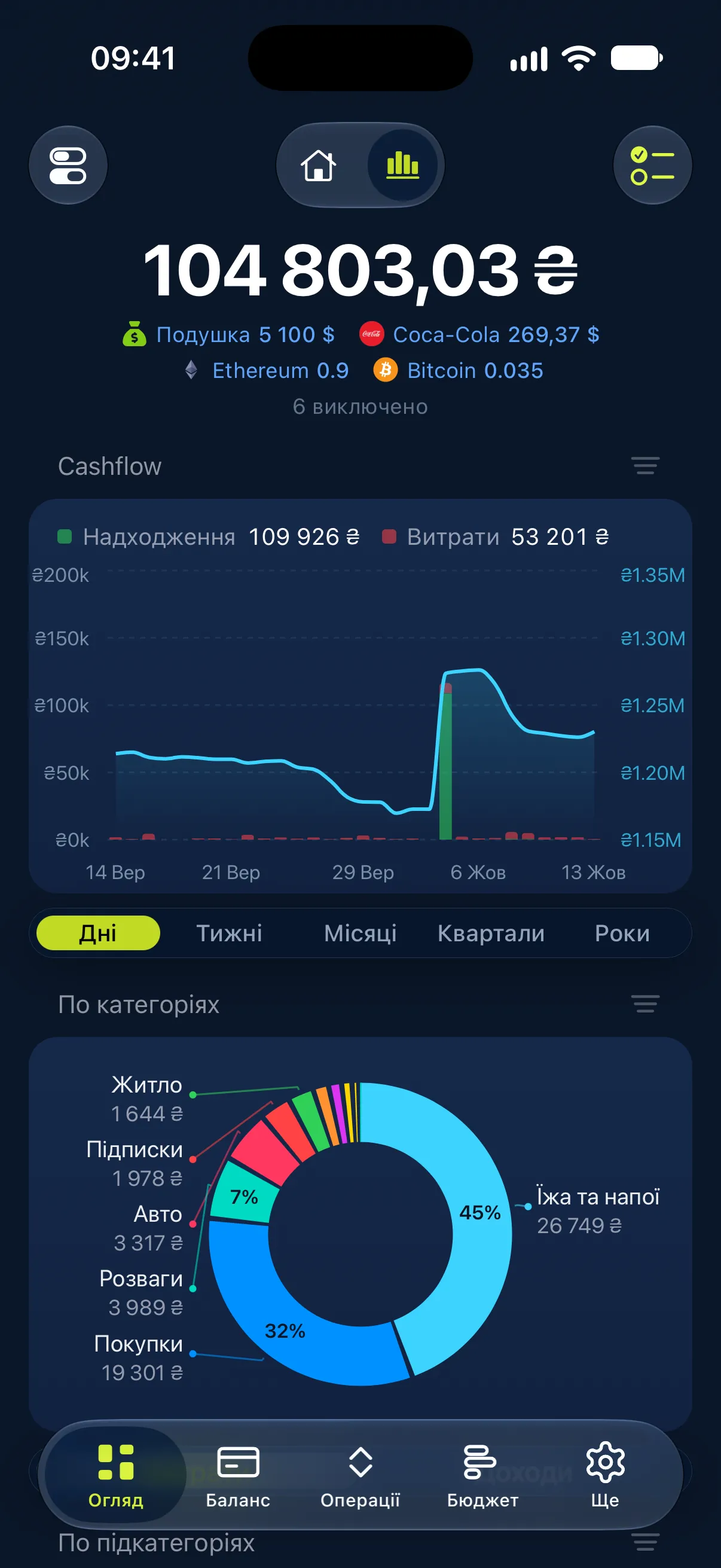 Огляд: Огляд, зібраний під вас