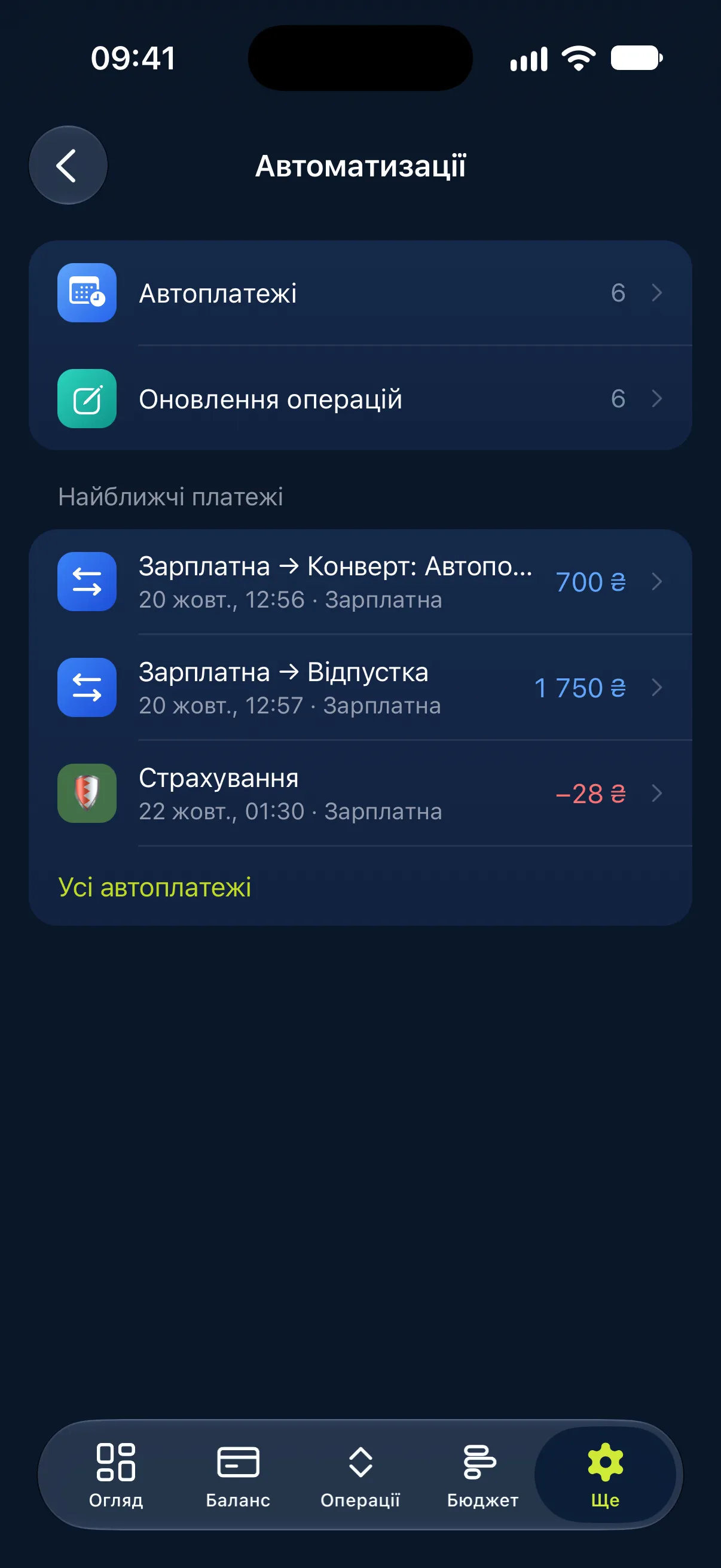 Автоматизації: Рутина робиться сама