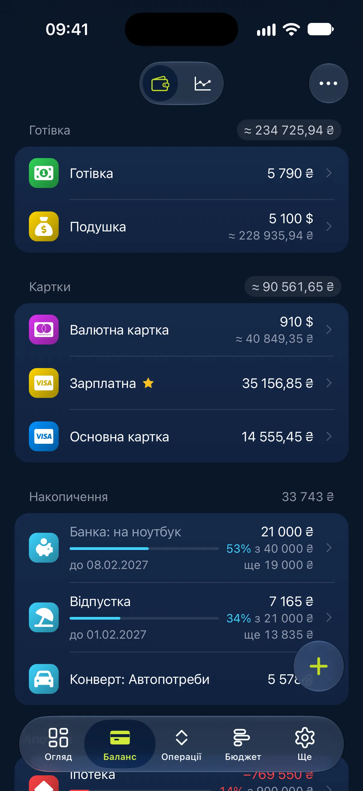 Баланс: Від готівки до іпотеки
