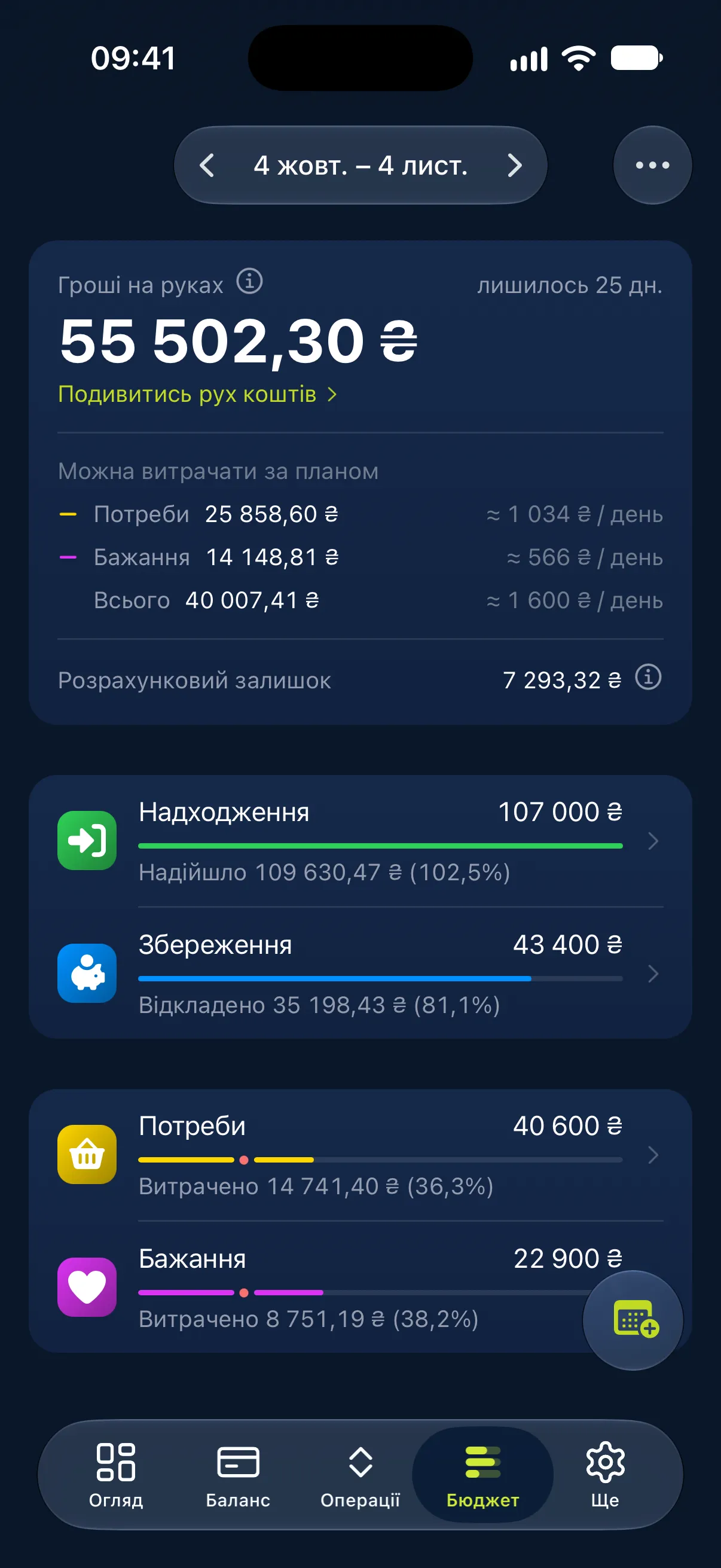 Бюджет: План, що сходиться з рахунками