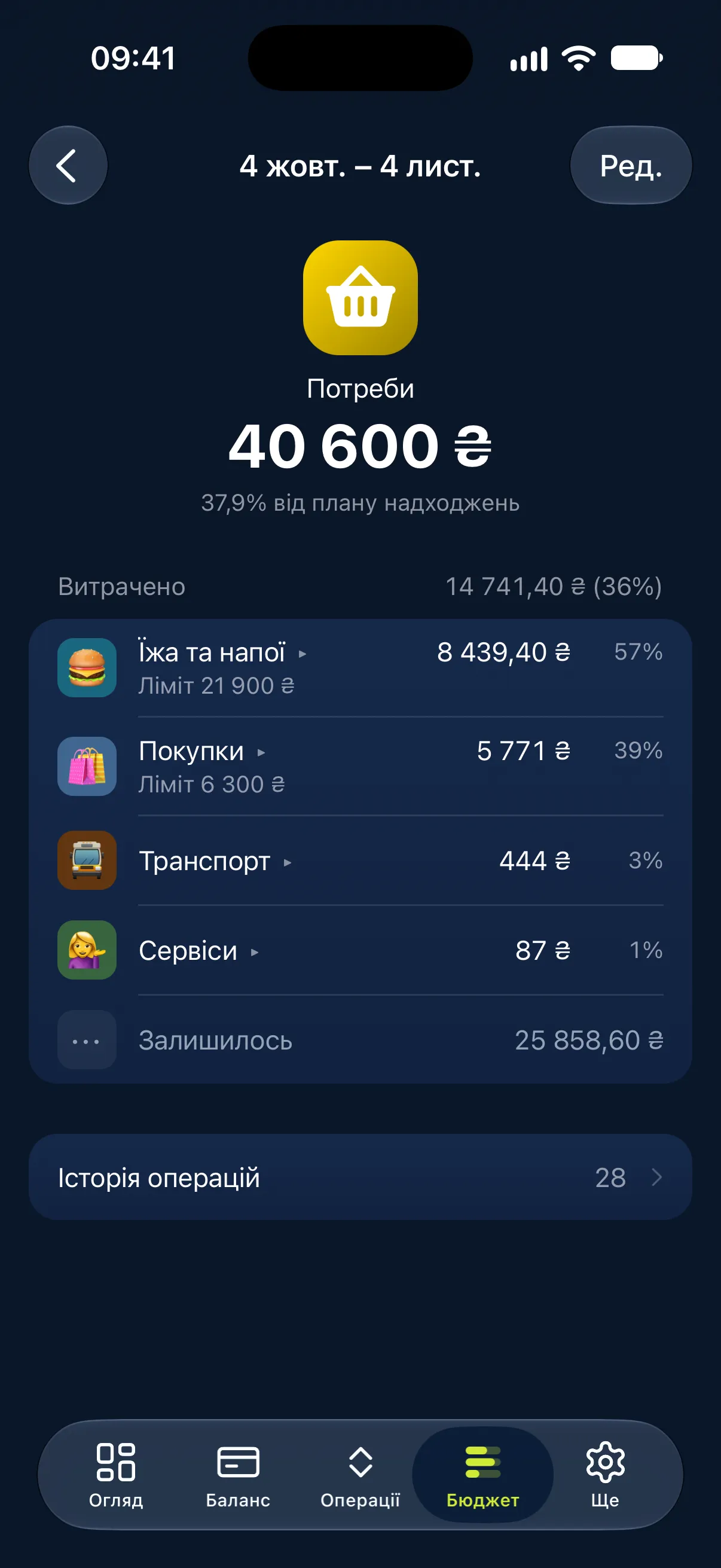 Бюджет: План, що сходиться з рахунками