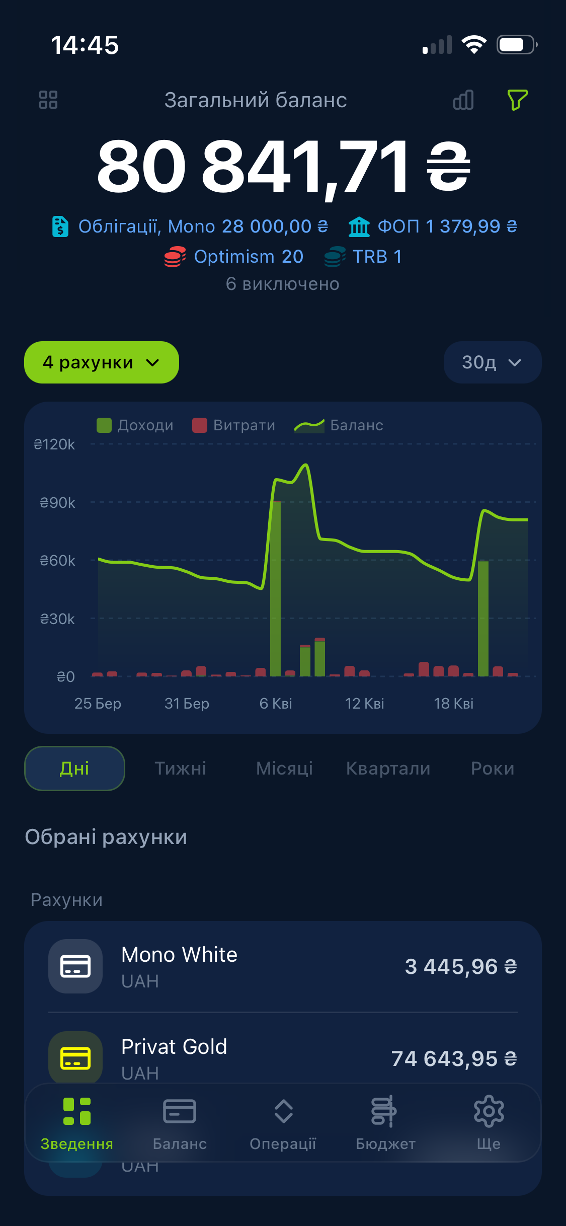 Дашборд