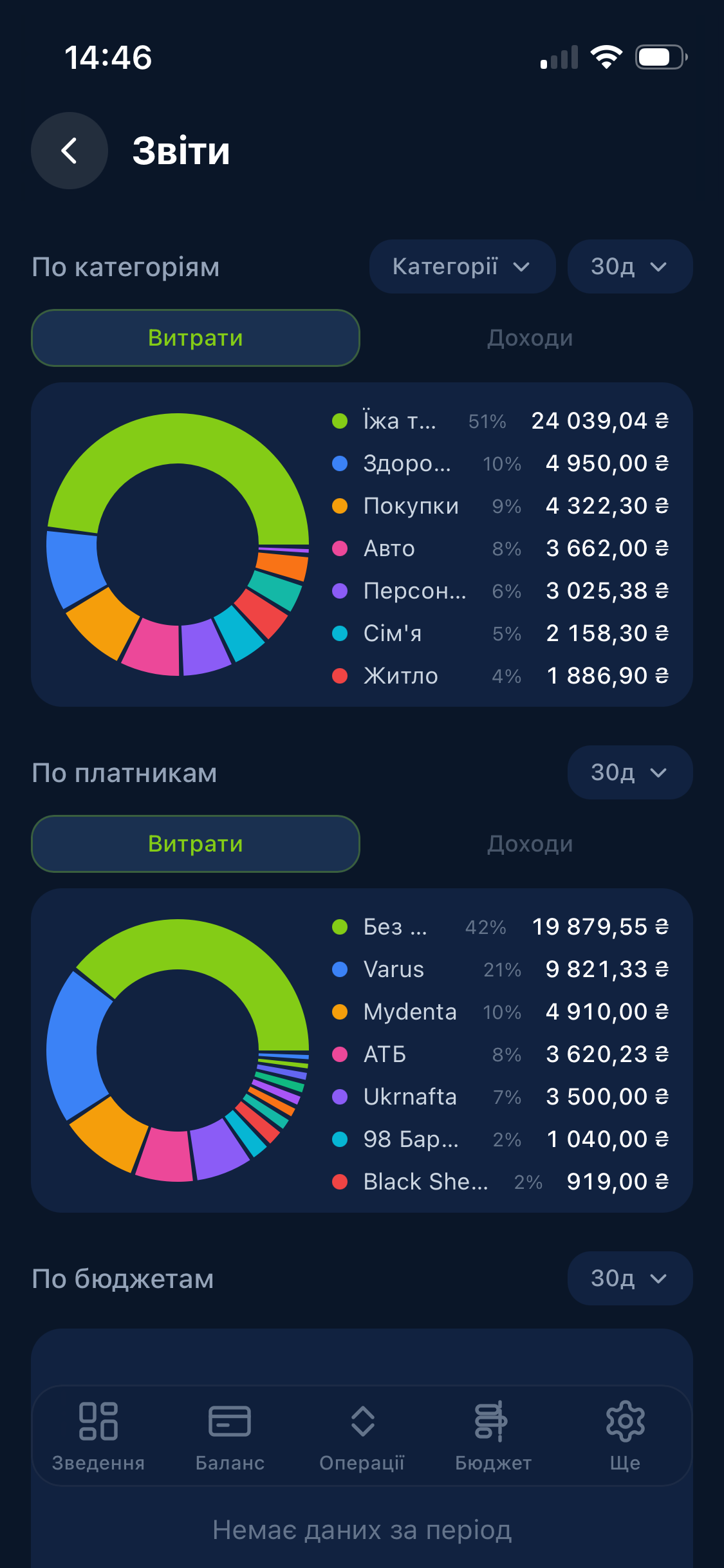 Звіти